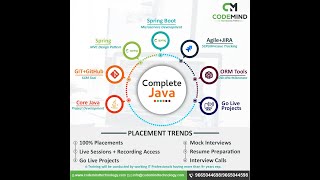 Java Tutorials Session-12|| Java Constructor part-2