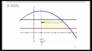The Disc Method Example #3