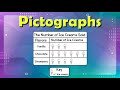 Pictographs for Kids | Read, Interpret, and Draw Picture Graphs | Interpret Scaled Pictographs