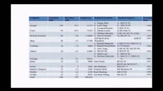 1 Technology and Entrepreneurship Overview
