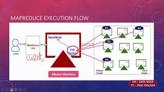 MapReduce Execution Flow