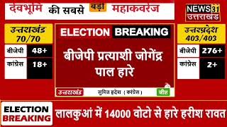 Election 2022 Results : हल्द्वानी विधानसभा सीट पर सुमित हृदयेश ने किया कब्ज़ा | Haldwani |