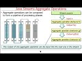 Understanding Java Streams Common Aggregate Operations