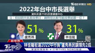 台中捷運通車 盧秀燕20-29歲支持度大躍升｜TVBS新聞