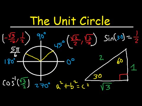 Unit Circle Trigonometry - Sin Cos Tan - Radians & Degrees Unit Circle Trigonometry - Sin Cos Tan - Radians & Degrees
