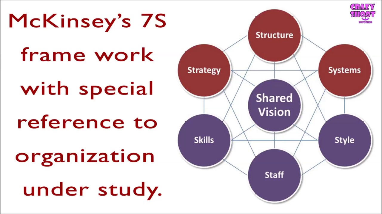 Mckinsey 7S Framework Explained Toolshero, 53% OFF