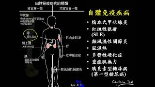 11102選修生物三ch4 3 28自體免疫疾病1 橋本氏甲狀腺炎(二恭)