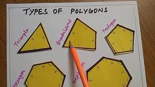 POLYGON - பல கோணம் #குவிந்த பலகோணம் ; குழிவுப் பல கோணம்