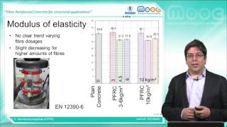 MOOC FRC 3.2.2: Polyolefin fibre reinforced concrete