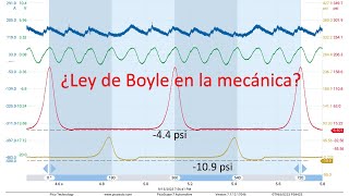 Diagnostico avanzado mecánico del motor DAMM. Parte 7