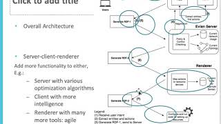Using Machine Learning For Intent Based Provisioning In High Speed Science Networks