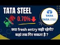 Tata Steel Ltd share latest news | Tata Steel share latest news today | THE SHARE SHIKSHA