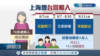 上海增一例台灣輸入確診? 疫情中心公布疫調最新進度　初步匡列33名接觸者│【台灣要聞。先知道】2020825│三立iNEWS