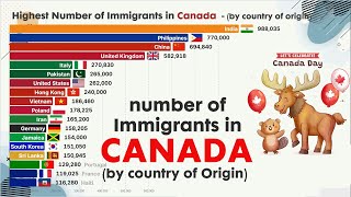 HOW MANY IMMIGRANTS LIVING IN CANADA SORTED BY COUNTRY