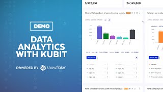 Demo Of Kubit's Product Analytics Platform