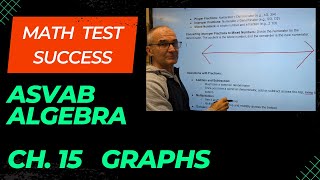 Asvab Algebra Math Test Success Chapter 15 Graphing