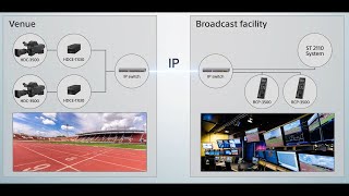 IP Remote Production with System Cameras