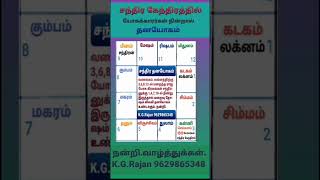 சந்திர கேந்திரத்தில் யோக கிரகங்கள் நின்றால் ராஜயோகம். #9629865348 #chandran #moon #kendrasthanam