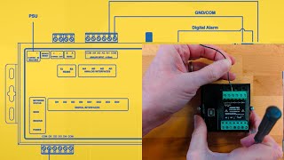 How To: Wire an APM to the IoT Gateway