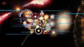 Galaxies Size Comparison: Zoom Out