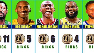 Kings of Rings: The NBA Players With the Most Championship Rings