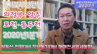 경기북부경원선부동산 양주옥정신도시 의정부 포천 동두천 2020년 매매전세월세가격동향 및 부동산전망