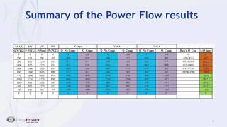 Harmonics in Renewable Energy Systems