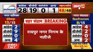 Raipur Urban Body Election Result 2019 LIVE: रायपुर नगर निगम में इन प्रत्याशियों ने जीत हासिल की