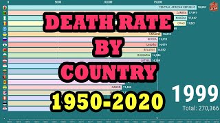 Top 20 Countries With Highest Death Rates (1950-2020) | Death Rate by Country | Data Army
