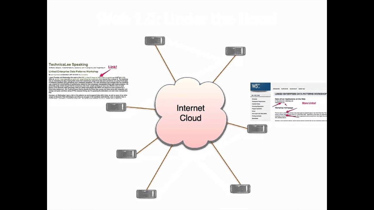 An Introduction To The Semantic Web - YouTube