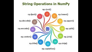 #49 Numpy string operations | Operations on strings |Python tutorial for beginners | Coding Tricks