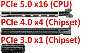 PCI Express (PCIe) Explained As Fast As Possible.