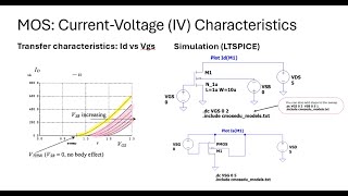 ELE554 Basic MOS Transistor for IC Design Simulation