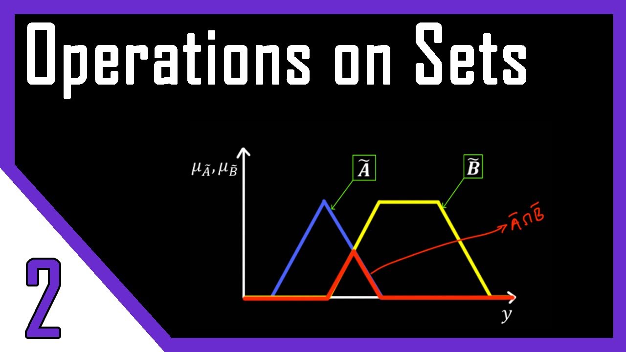 Operations On Classical & Fuzzy Sets | Fuzzy Logic - YouTube