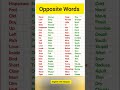 Basic Opposite Words #Antonyms #Shorts#English with Maryam