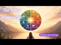🌟LYRICS The Wheel Of Your Life| Soul music, high frequency/Awakening Alma