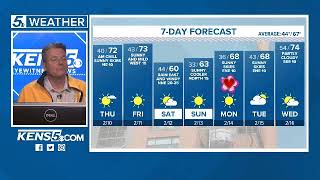New Texas Climate Report and the Weekend Forecast