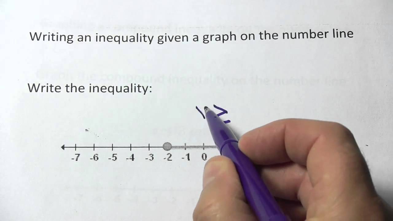 Writing An Inequality Given A Graph On The Number Line - YouTube