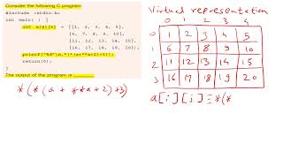 Interplay of 2 D array and pointers GATE CSE Exam Question