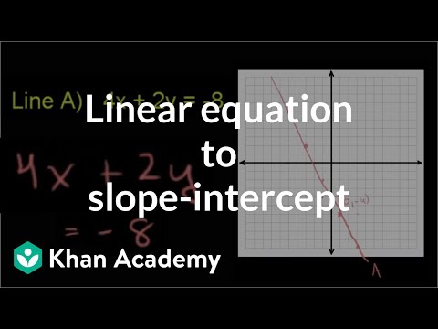 Converting linear equations to slope-intercept form | 8th grade | Khan Academy Converting linear equations to slope-intercept form | 8th grade | Khan Academy