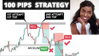 The Only Pattern That Is 99% Win. DOUBLE TOP FOREX TRADING STRATEGY