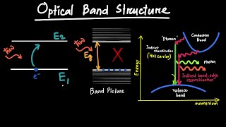 Optical Band Structure