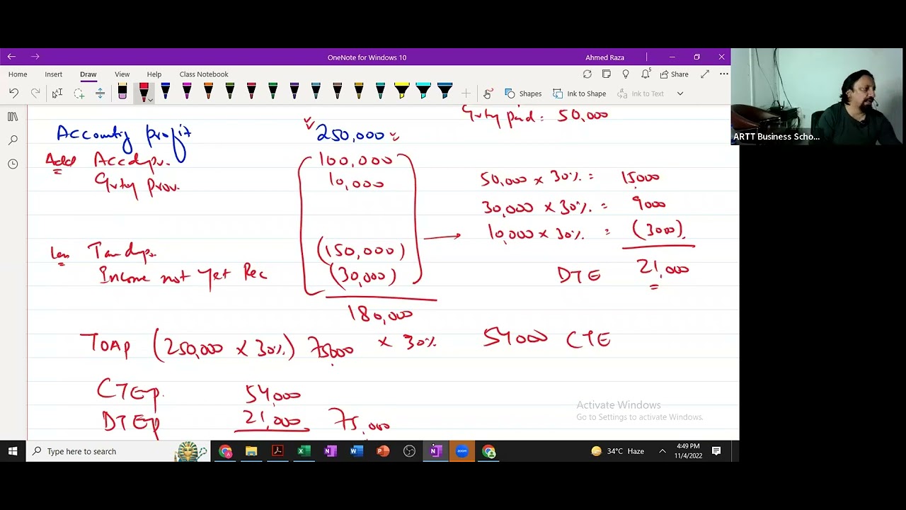 2nd Class Of CAF-5 (FAR-II) By Sir Ahmed Raza Mir (Refresher) For March ...