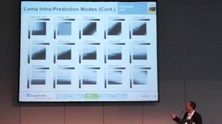 HEVC/H.265 Video Coding Standard: Part 2