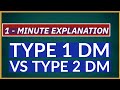 Difference Between Type 1 DM vs Type  2 DM | 1 - minute Explanation