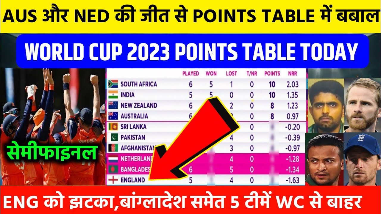 World Cup 2023 Points Table Today, ऑस्ट्रेलिया पहुंचा सेमीफाइनल,NED को ...