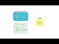 Angular | Beginner to Pro #74 - ngFor and TrackBy [By Mosh Hamedani]