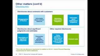 The new revenue recognition standard  - Financial Reporting Update (Deloitte Canada)