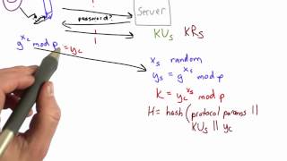 Secure Shell - Applied Cryptography