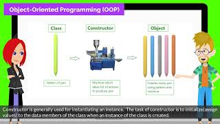 6. Class Constructors and Instance Initialization | Chapter 9.1: Class and Object in Pygame Zero